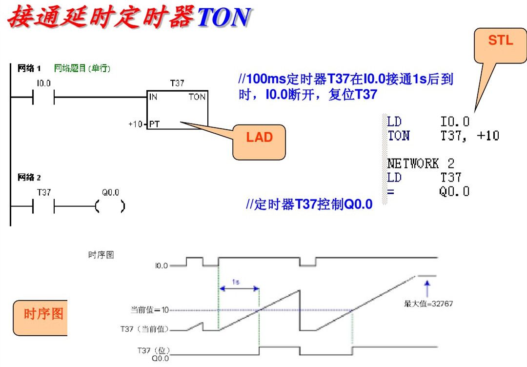 西门子PLC，其实很简单！的图23