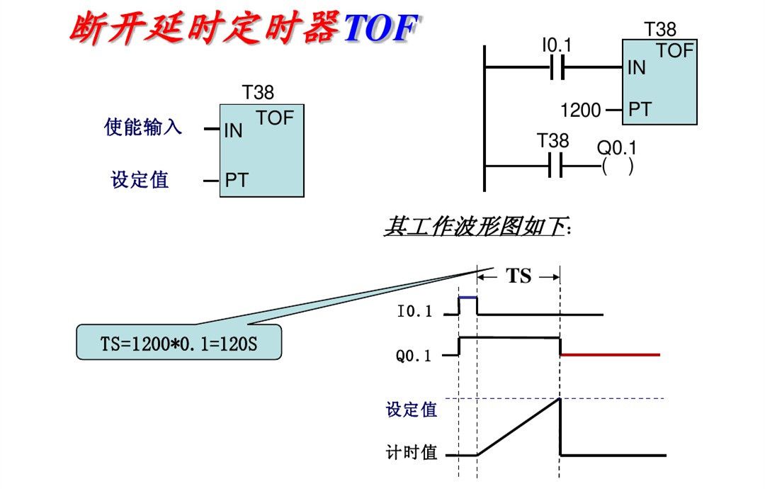 西门子PLC，其实很简单！的图26
