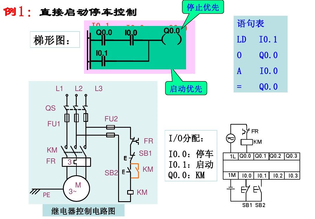 西门子PLC，其实很简单！的图13