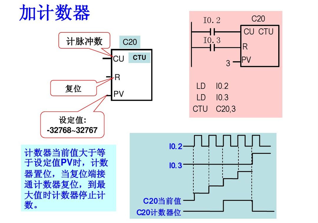 西门子PLC，其实很简单！的图31