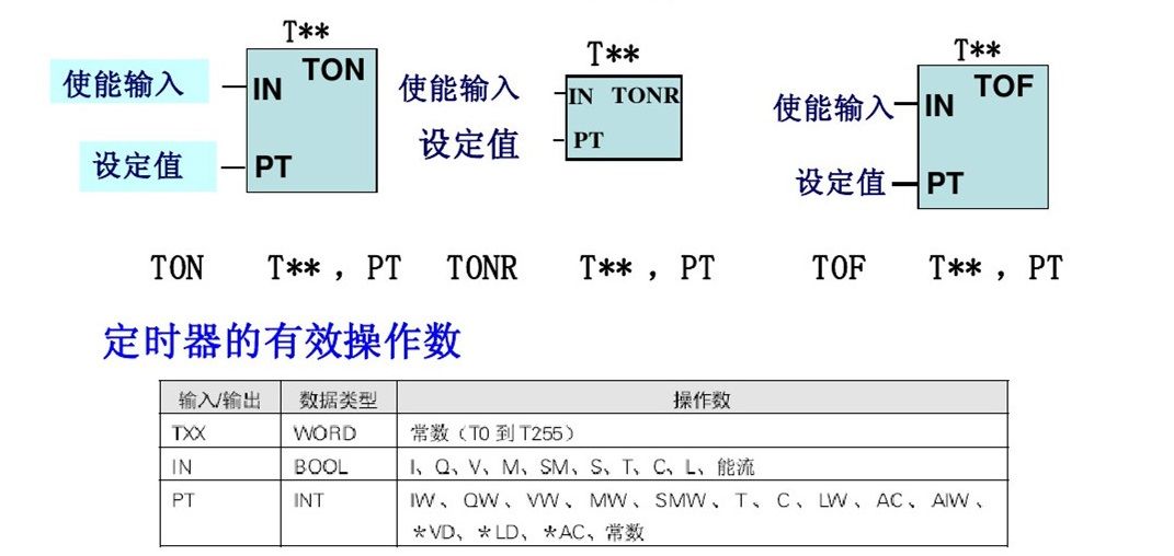 西门子PLC，其实很简单！的图20