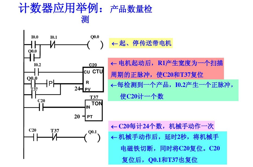 西门子PLC，其实很简单！的图35