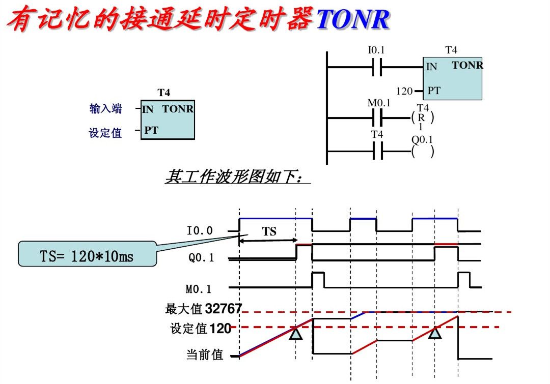 西门子PLC，其实很简单！的图28