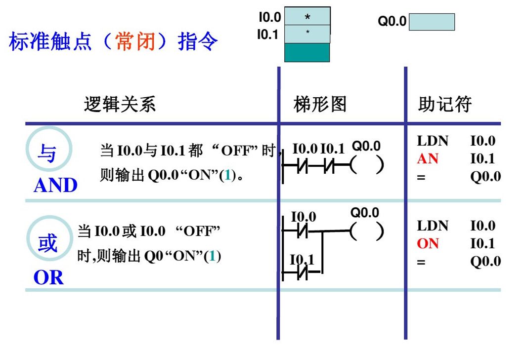 西门子PLC，其实很简单！的图3