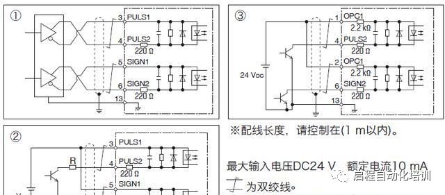 全面解析PLC編程如何使用脈沖方式控制伺服電機(jī)，趕緊收藏！