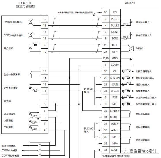 全面解析PLC編程如何使用脈沖方式控制伺服電機(jī)，趕緊收藏！