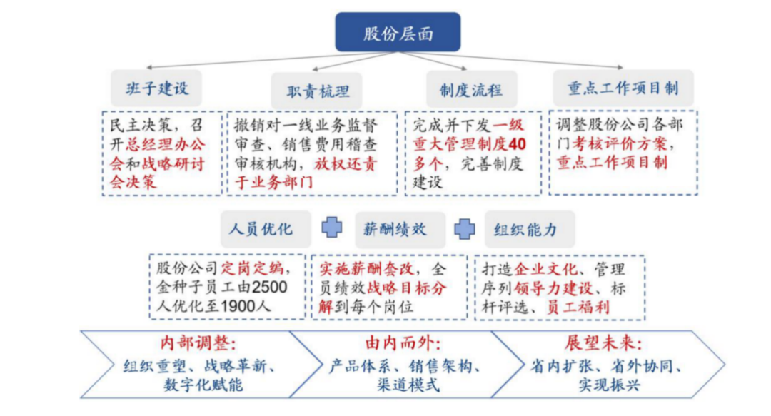 竞泰研究|白酒案例分析—金种子酒