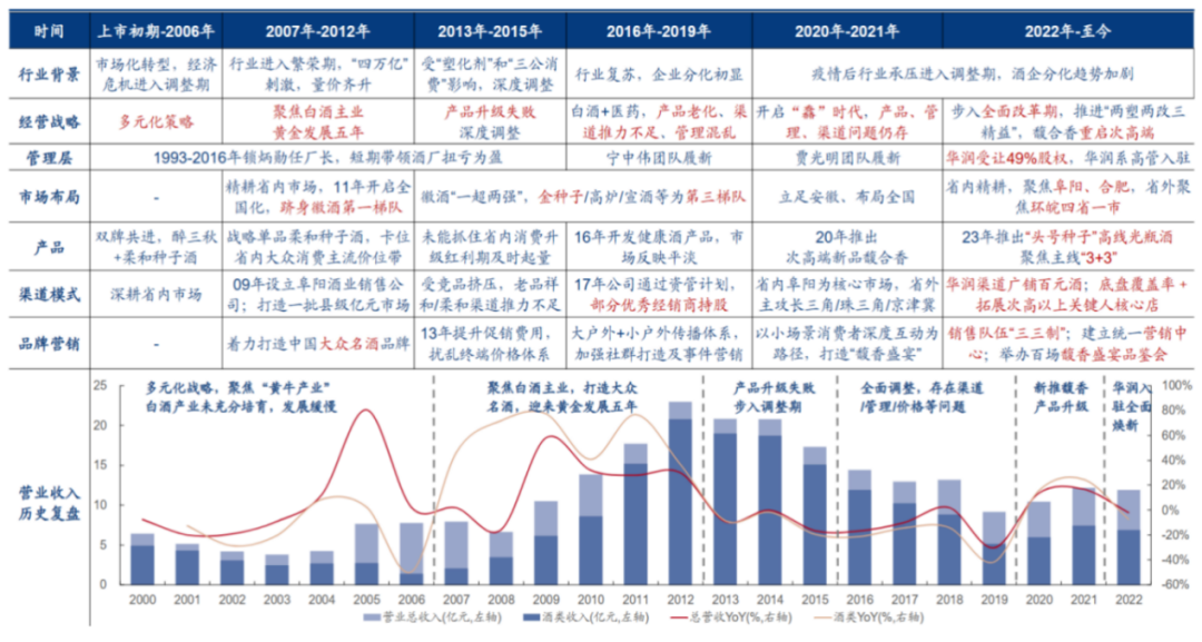 竞泰研究|白酒案例分析—金种子酒