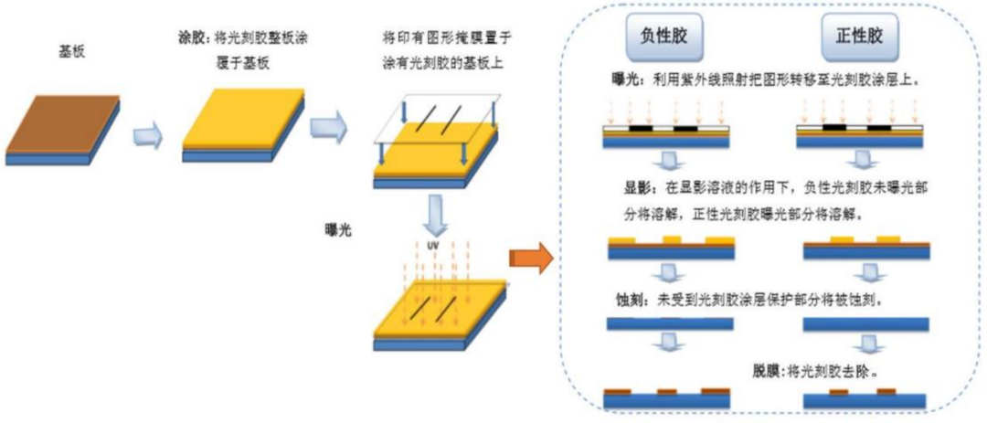 图片关键词