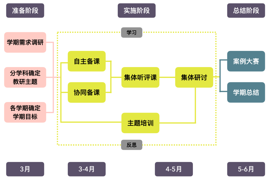 优质校建设方案_提炼优质校项目建设经验_优秀学校经验介绍