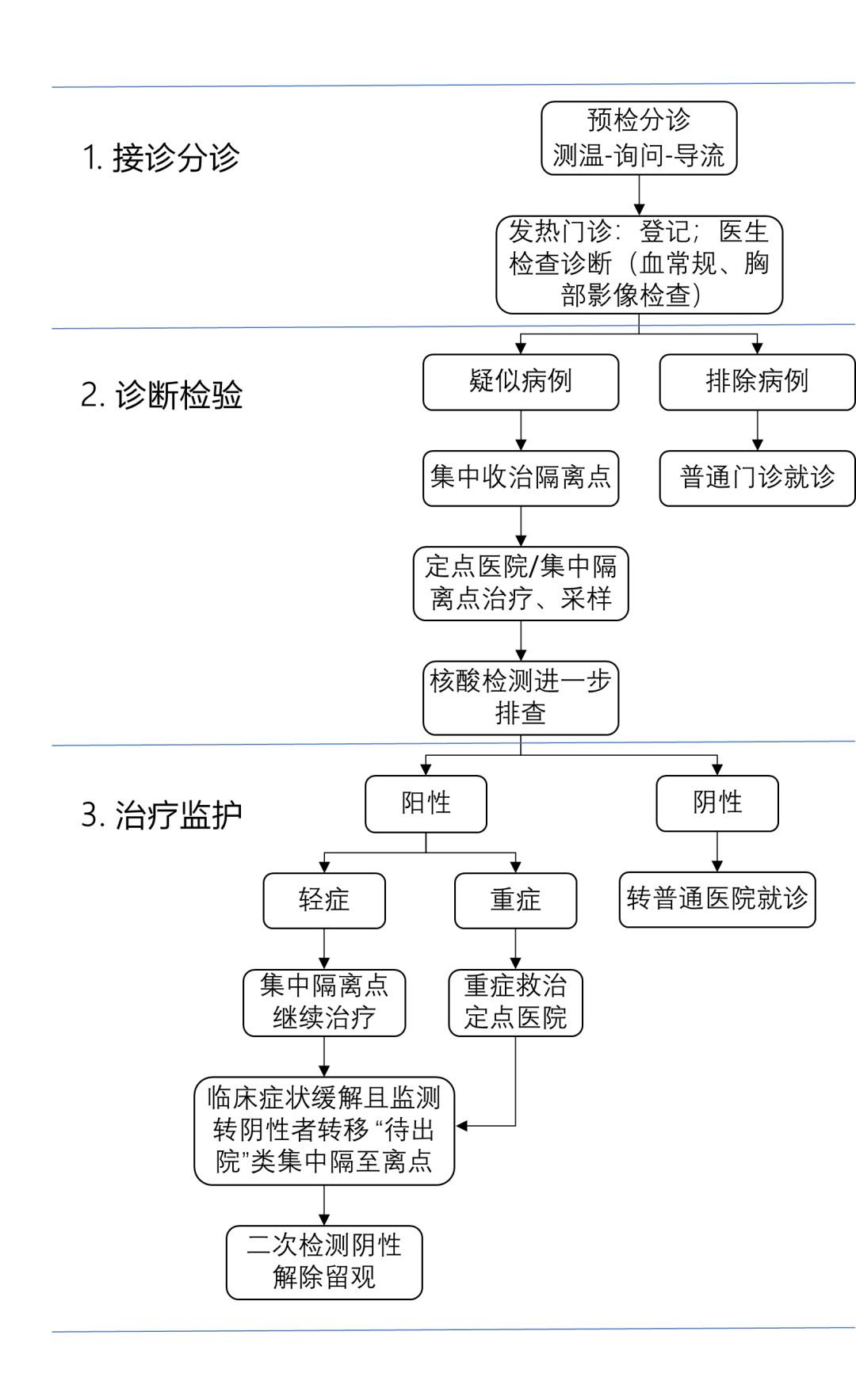 全國3000多名醫護人員感染新冠，醫療機器人與智慧技術提供解決方案