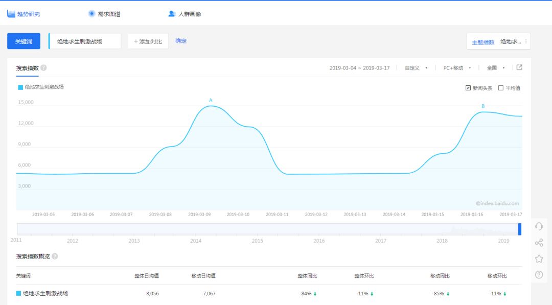 App Store遊戲榜：《絕地求生：刺激戰場》重回榜首 遊戲 第2張