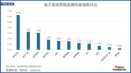 《中國電競行業網路關註度分析報告·2020年Q2版》發布 遊戲 第26張