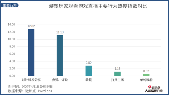 《中國電競行業網路關註度分析報告·2020年Q2版》發布 遊戲 第24張