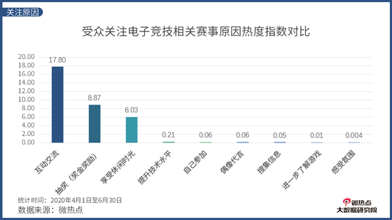 《中國電競行業網路關註度分析報告·2020年Q2版》發布 遊戲 第23張