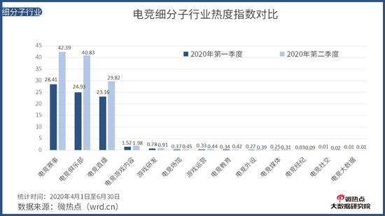 《中國電競行業網路關註度分析報告·2020年Q2版》發布 遊戲 第9張