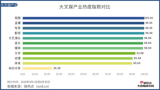 《中國電競行業網路關註度分析報告·2020年Q2版》發布 遊戲 第1張