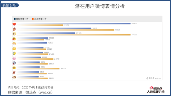 《中國電競行業網路關註度分析報告·2020年Q2版》發布 遊戲 第18張