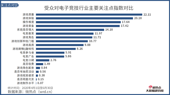 《中國電競行業網路關註度分析報告·2020年Q2版》發布 遊戲 第20張