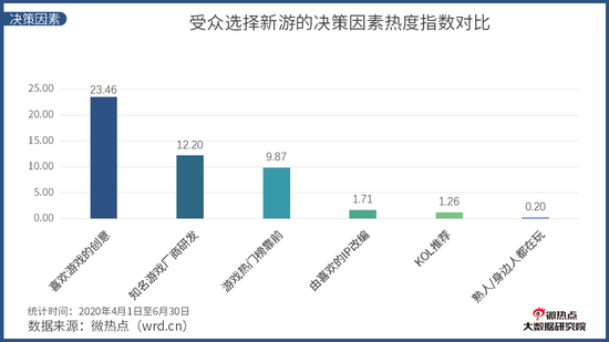 《中國電競行業網路關註度分析報告·2020年Q2版》發布 遊戲 第21張