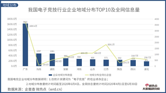 《中國電競行業網路關註度分析報告·2020年Q2版》發布 遊戲 第3張