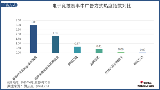 《中國電競行業網路關註度分析報告·2020年Q2版》發布 遊戲 第27張