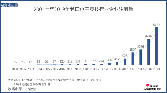 《中國電競行業網路關註度分析報告·2020年Q2版》發布 遊戲 第2張