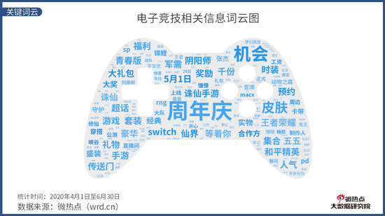 《中國電競行業網路關註度分析報告·2020年Q2版》發布 遊戲 第8張