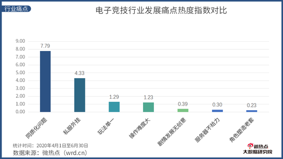 《中國電競行業網路關註度分析報告·2020年Q2版》發布 遊戲 第25張