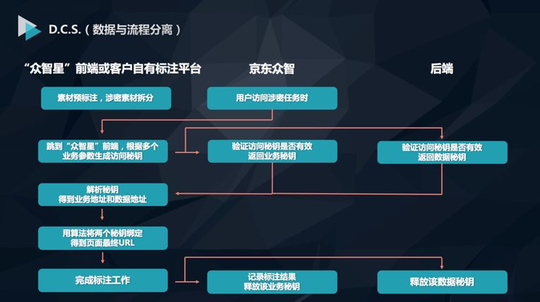 京东众智标注公会_京东众智平台可信吗「建议收藏」