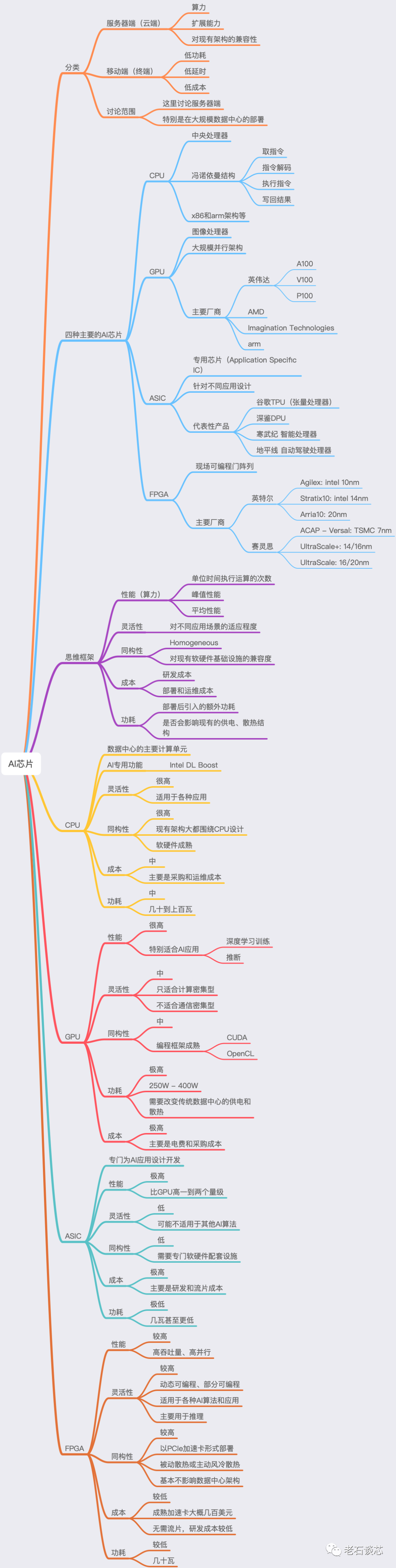 Ai科技大本营 自由微信 Freewechat