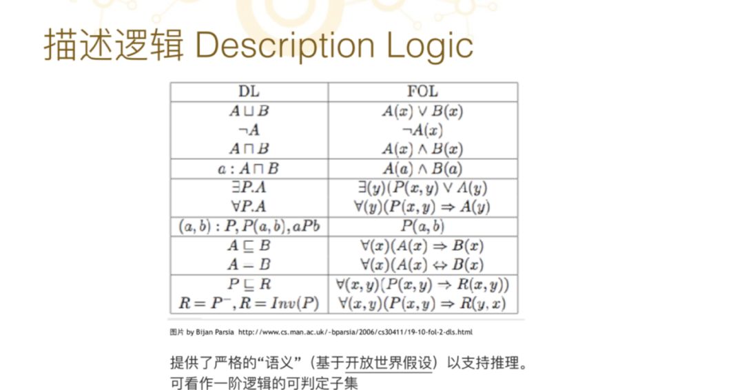 鲍捷: 知识图谱发展关键阶段及技术脉络