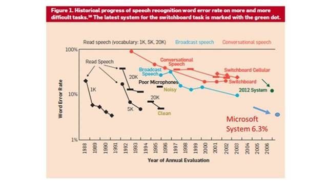 人工智慧 60 年技術簡史 科技 第17張