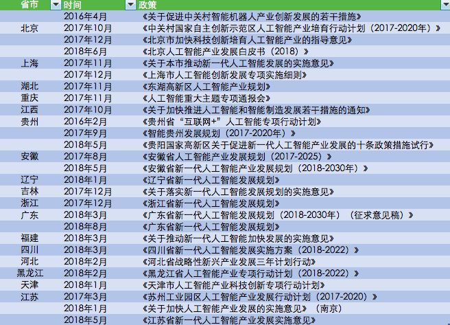 習近平：確保人工智能關鍵核心技術牢牢掌握在自己手里 科技 第2張