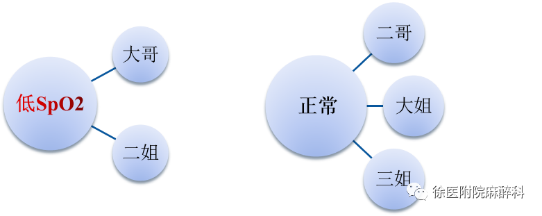 怎么提高氧饱和65患者入室血氧饱和度只有77%，什么情况？_https://www.jmylbn.com_新闻资讯_第4张
