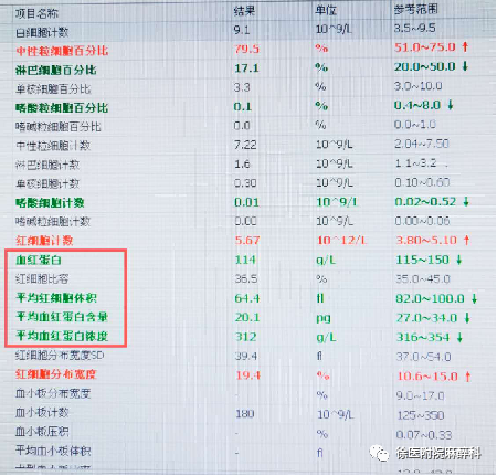 怎么提高氧饱和65患者入室血氧饱和度只有77%，什么情况？_https://www.jmylbn.com_新闻资讯_第3张