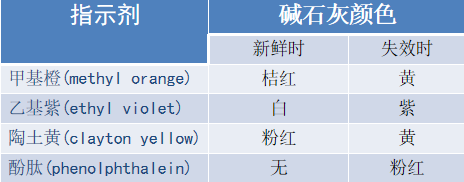 为什么用麻醉呼吸回路麻醉机丨麻醉通气系统_https://www.jmylbn.com_新闻资讯_第13张