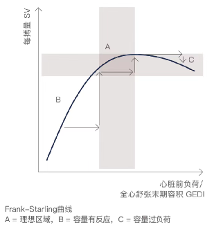 什么是mtc治疗目标导向液体治疗，容量反应性的新认识-上海聚慕医疗器械有限公司