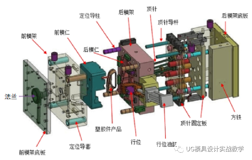 模具的基本知识介绍（作为模具人，这些知识你必须掌握）的图4
