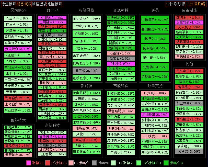 青忱专用排序指标