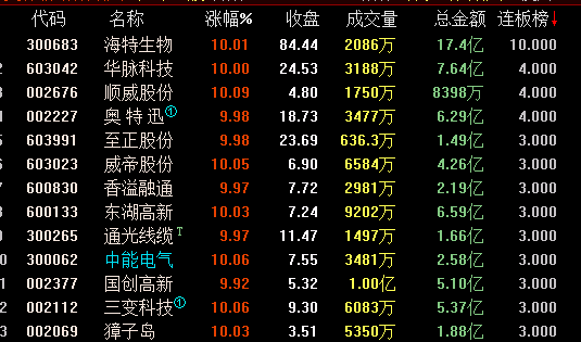 青忱专用排序指标