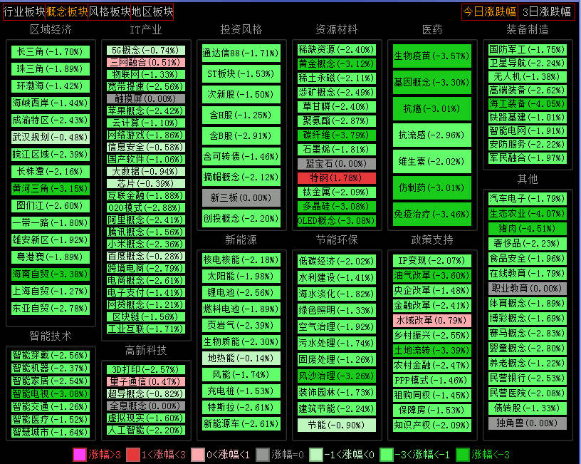 青忱专用排序指标