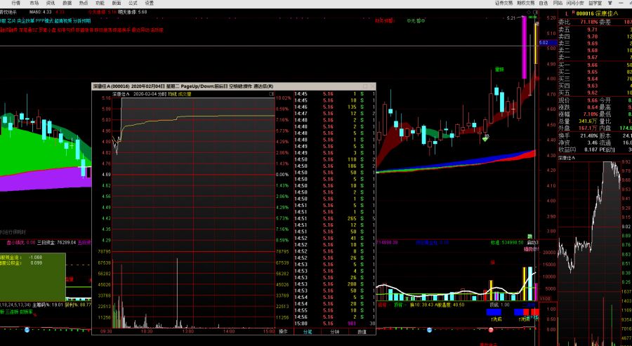 风口板块选股公式