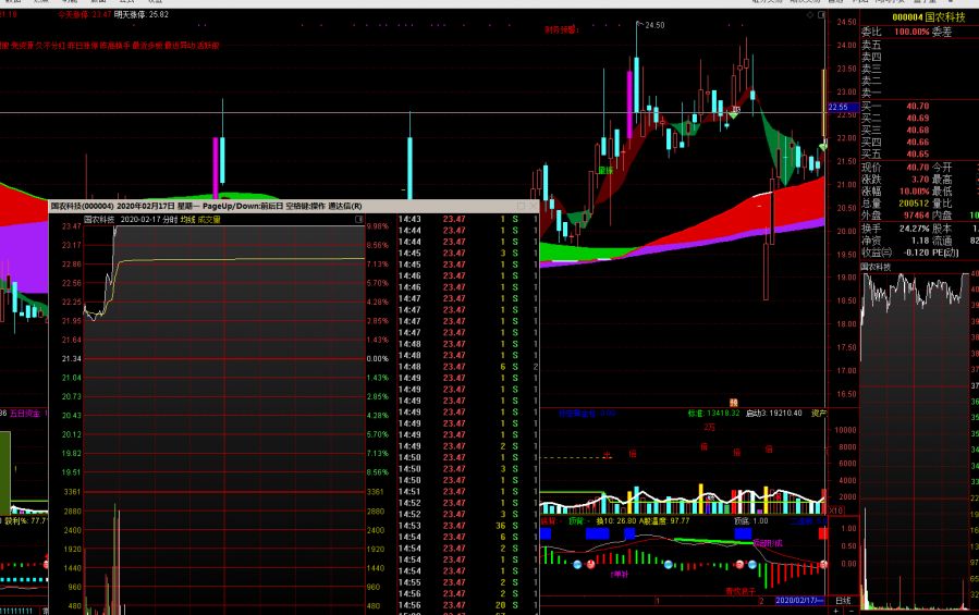 风口板块选股公式