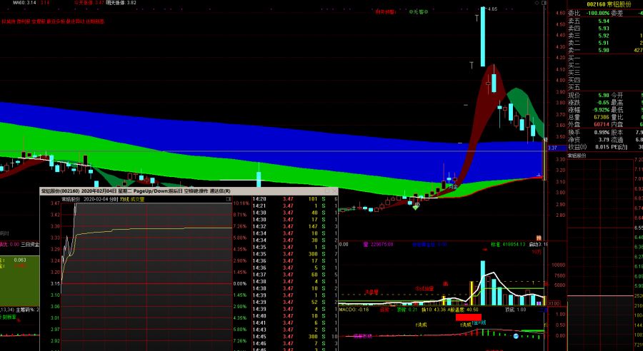 风口板块选股公式