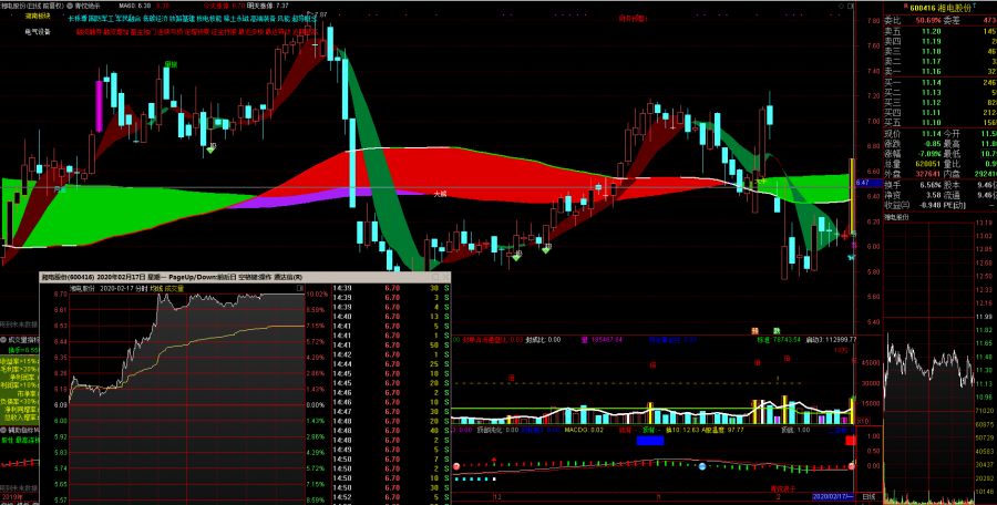 风口板块选股公式
