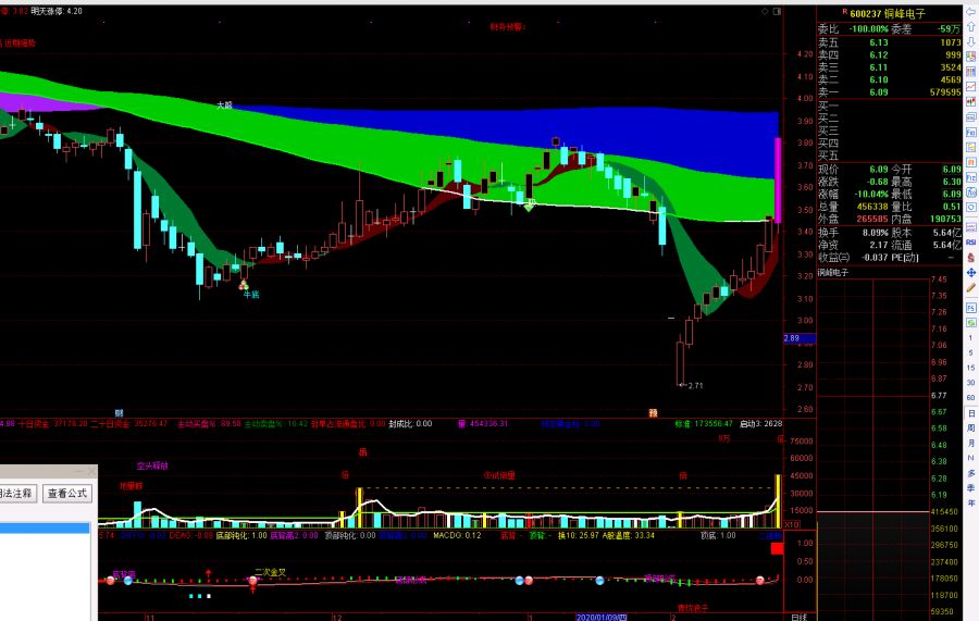 风口板块选股公式