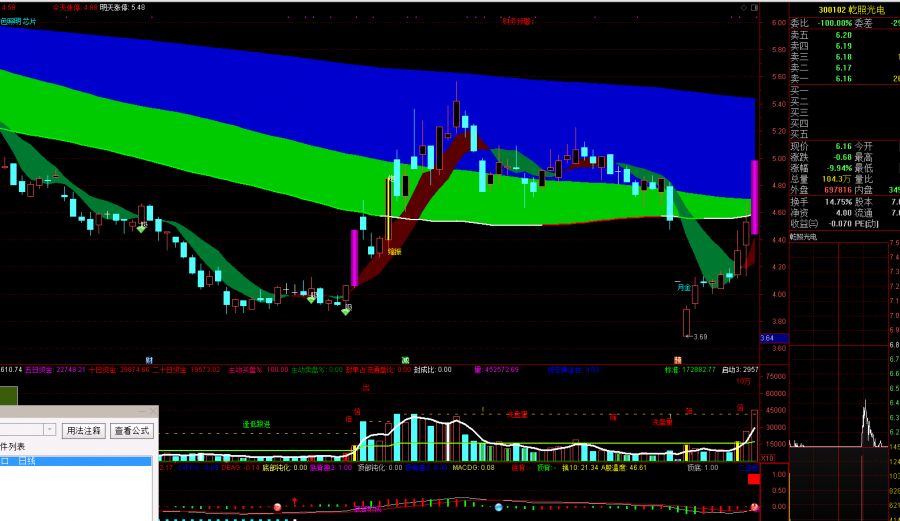 风口板块选股公式