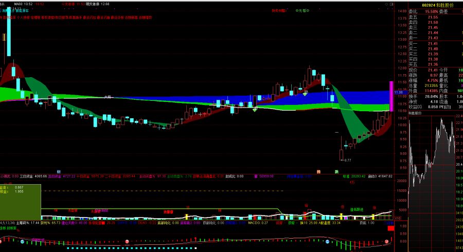 风口板块选股公式
