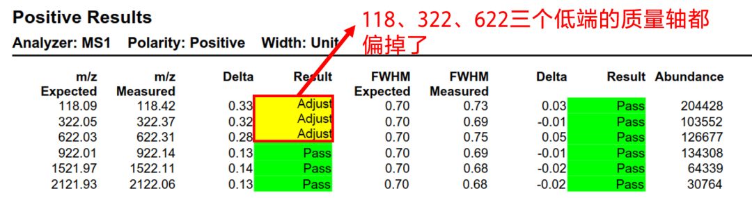 拆针器怎么用色谱人必备 ｜ 液相&液质的峰“丢了”可咋办？_https://www.jmylbn.com_新闻资讯_第43张